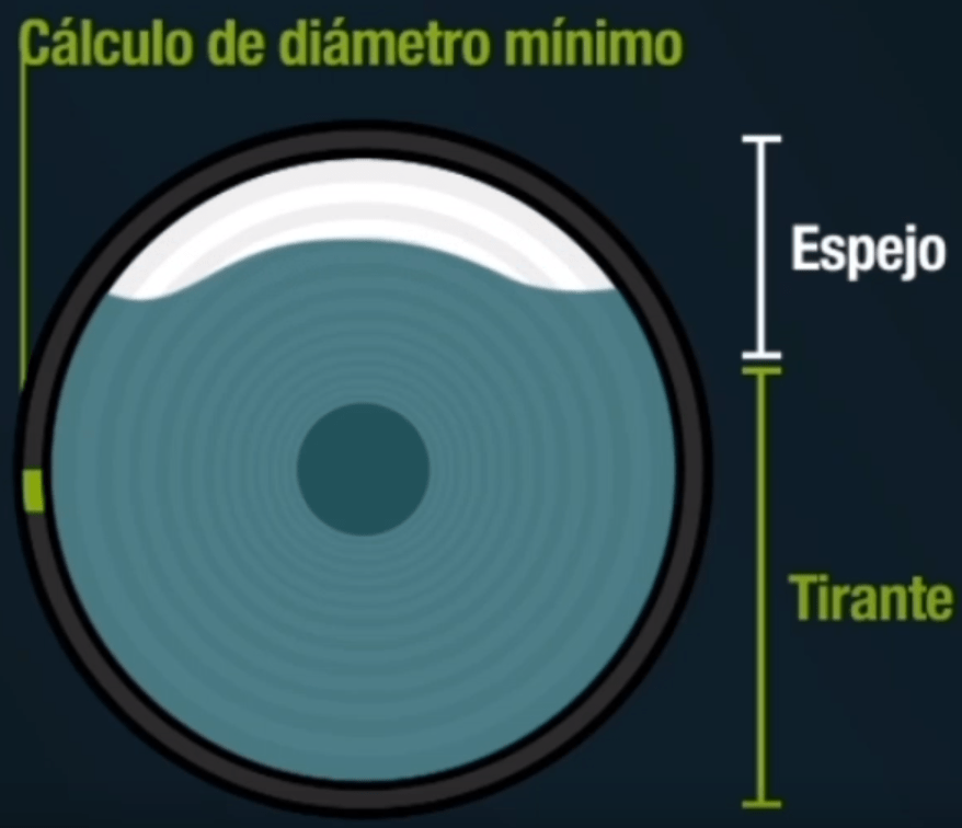 CIVIL ADS PRO La herramienta líder de la ingeniería civil e ingeniería